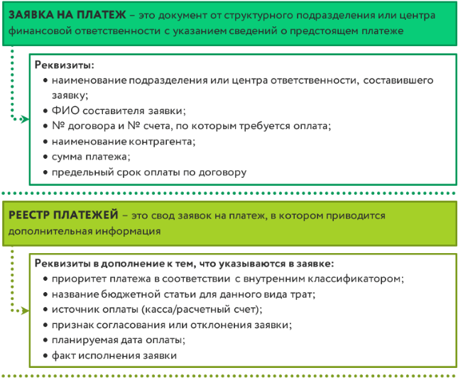 Настройка и публикация страницы резервирования